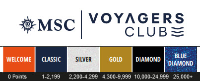 Is the MSC Voyagers Club Loyalty Program Worth It?