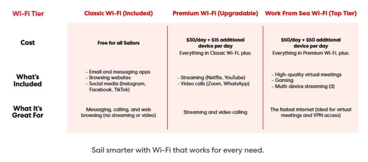 Virgin Voyages Wifi - New Tiers and Pricing